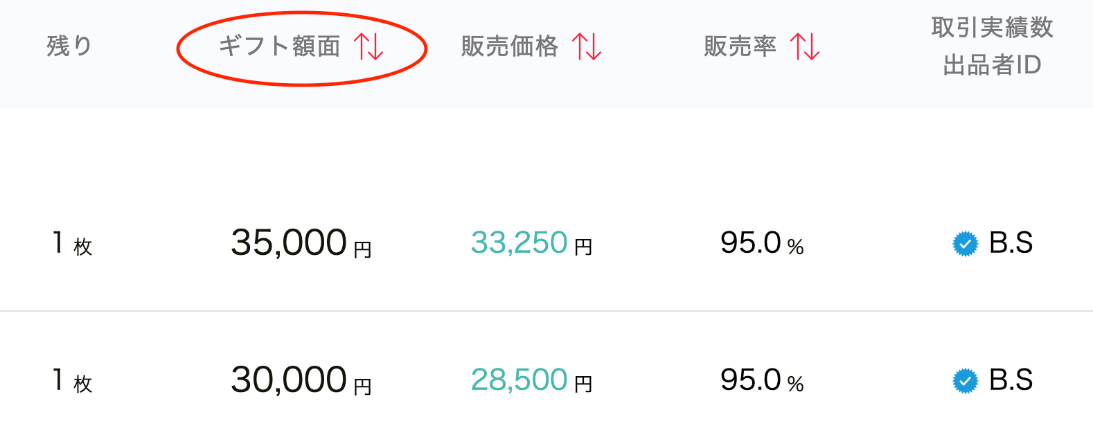 バイギフト ギフト券 販売ページ ギフト額面
